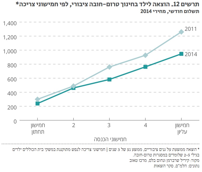 דוח טאוב חינוך 2016