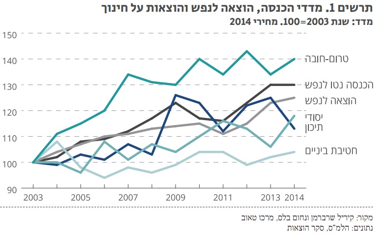 דוח טאוב חינוך 2016