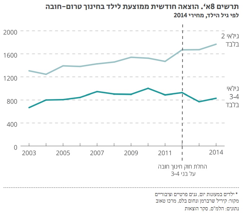 דוח טאוב חינוך 2016